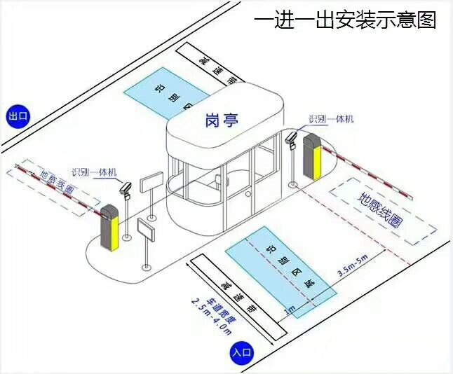 清河县标准车牌识别系统安装图