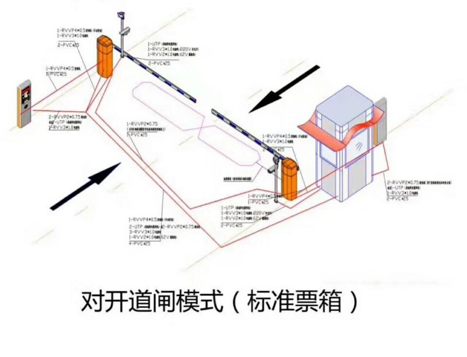 清河县对开道闸单通道收费系统