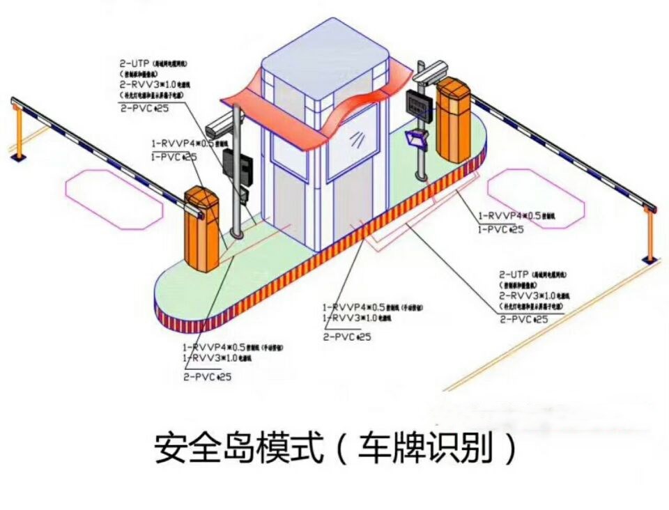 清河县双通道带岗亭车牌识别