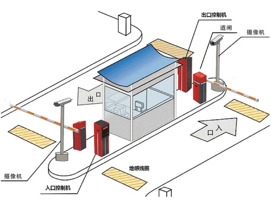 清河县标准双通道刷卡停车系统安装示意